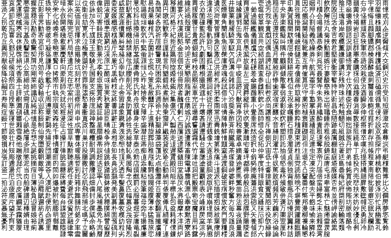 『常用漢字表』