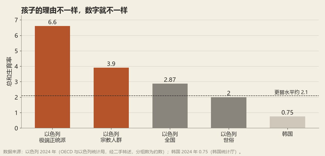 孩子的理由不一样,数字就不一样